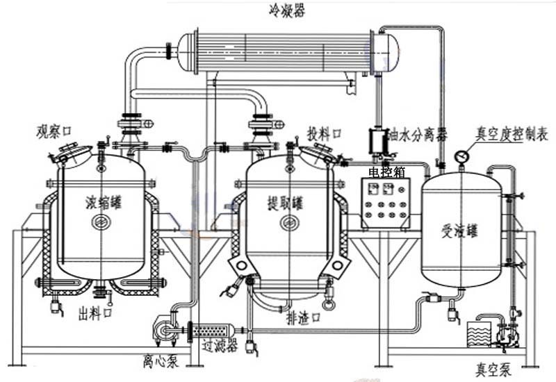尤加利纯露提取蒸馏设备 100L蒸馏设备厂家